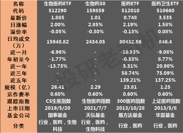 白酒etf可以t+0交易吗，etf是t 0交易吗（ETF基金这么好为什么很少人买）