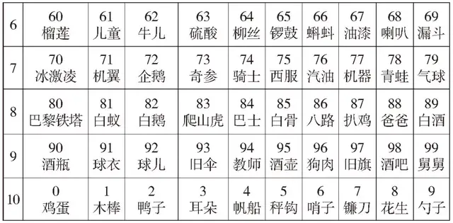 圆周率的记忆方法，3.141592653……学会科学记忆法