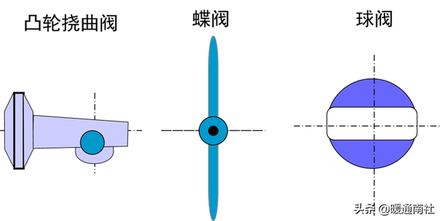 什么是风阀执行器，风阀执行器安装位置（阀门执行器及其应用）