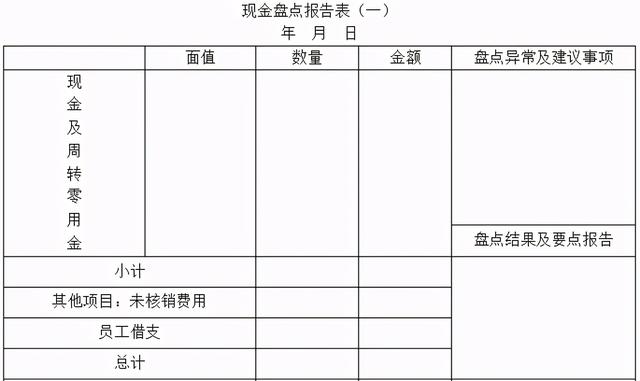 财务表格制作教程，公司财务表格怎么制作（老会计教你轻松编制）