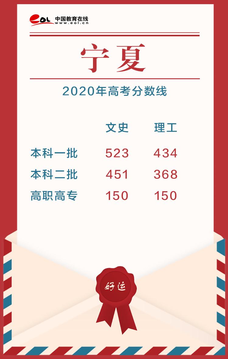 2020年高考分数线，2020各省高考分数线（22省市2020高考分数线已公布）