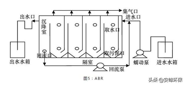 cstr反应器，什么是全混式厌氧反应器（10种厌氧生物反应器原理与结构图）