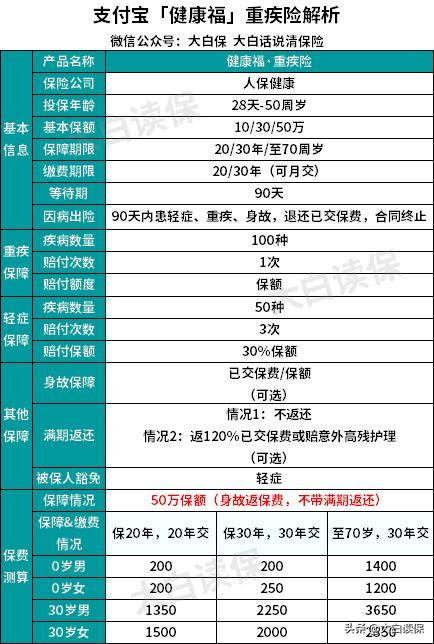 蚂蚁保险靠谱吗(蚂蚁保险值得买吗)