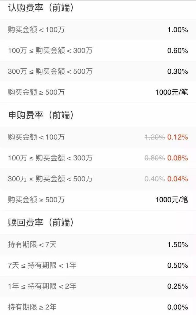 場內基金如何買（場內基金比場外基金好在哪里）
