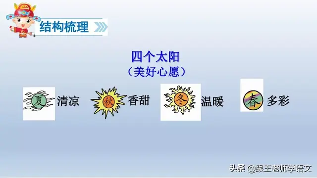 太多的拼音，太多的拼音怎么写的（部编语文一年级下册4、四个太阳+朗读+知识点+图文解读）