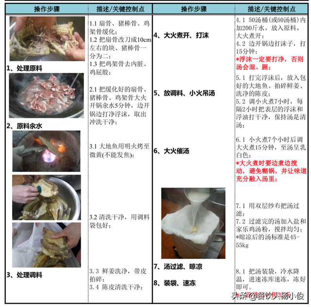 鸡汤炖豆腐的做法大全，鸡汤炖豆腐的家常做法（《8小时浓鸡汤炖榆林豆腐》）