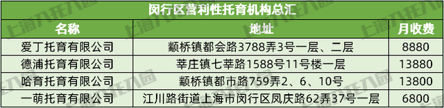 上海37家托儿所大盘点，上海托儿所（2021上海16区326所托育机构名单出炉）