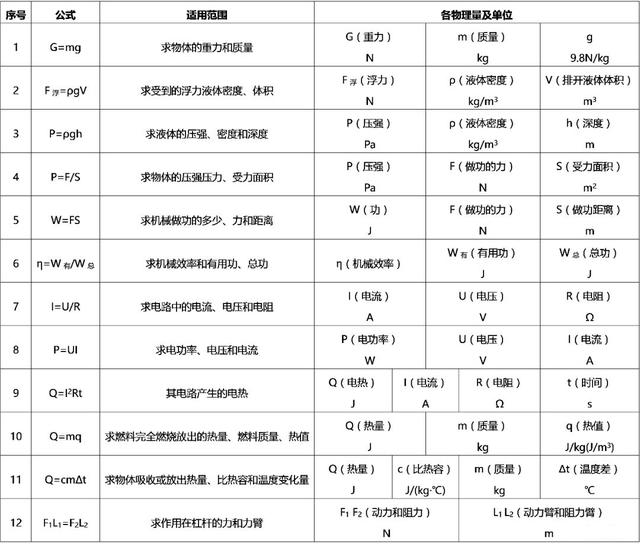 n极是南还是北，N极是南还是北方向（中考万能手册——初中物理备忘录）