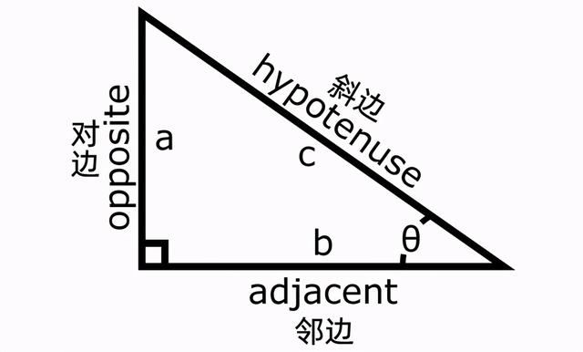 三角形英语怎么读，直角、等腰、等边三角形