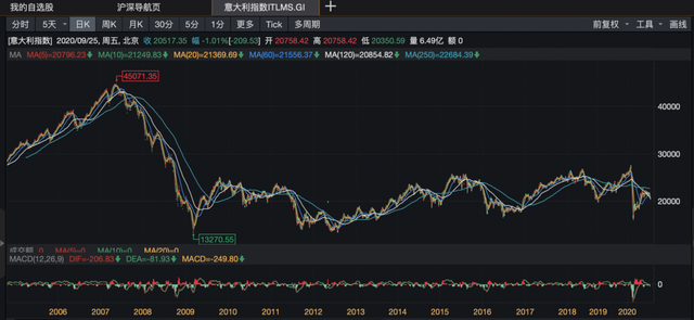 支付宝卖出去的基金几点到账，支付宝卖出去的基金几点到账呢？