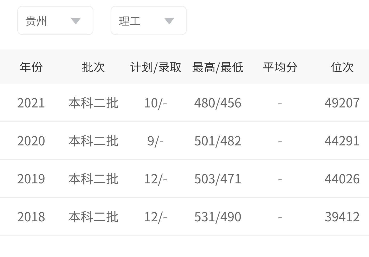 兰州财经大学是几本(兰州财经大学口碑)