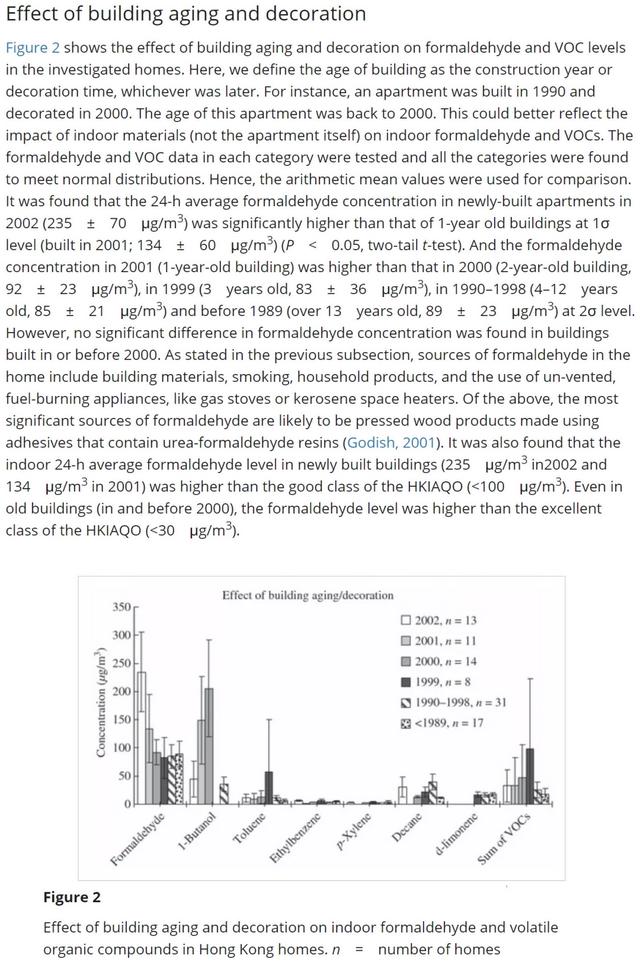 甲醛净真的有效吗，所谓的甲醛治理真的有用吗（甲醛，家居界最大的智商税）