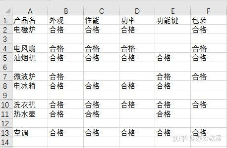 如何批量删除excel中的空白行，excel中怎样批量删除空白行（Excel批量删除空白行）