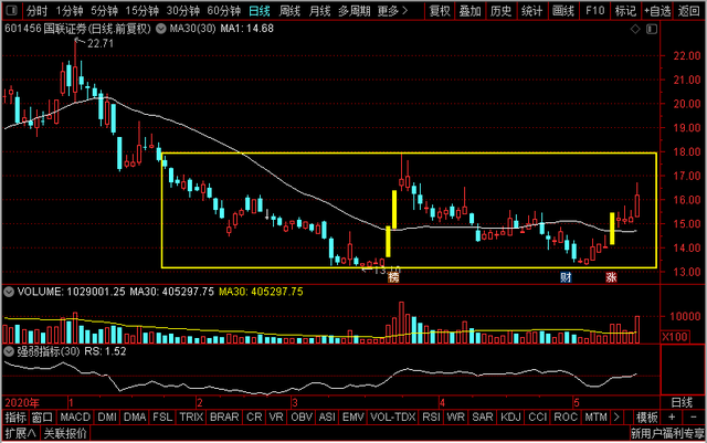 国盛证券好不好，江西财经职业学院怎么样（湘财股份、东方财富、国盛金控）