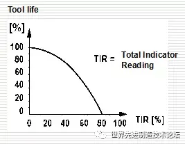 详解数控刀具基础知识，一文详解数控刀具基础知识