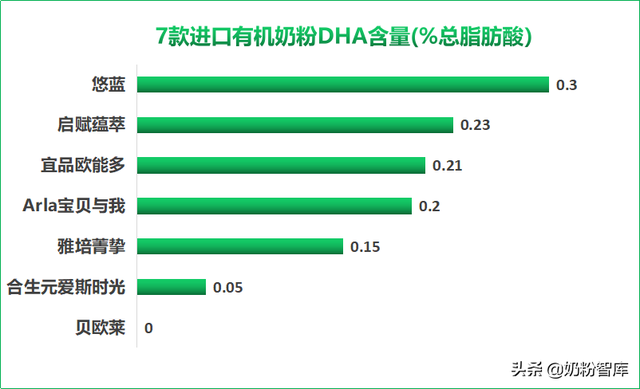 十大进口奶粉排名，十大进口奶粉排行榜（悠蓝、启赋蕴萃、雅培菁挚、宝贝与我等7款进口有机奶粉深度评测）