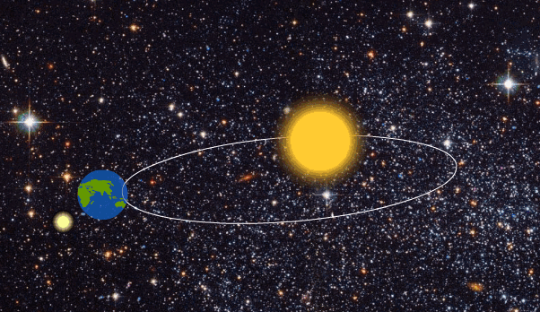 地球一圈大概有多少公里，地球一圈有多少公里（地球带着人类在宇宙中“奔跑”）