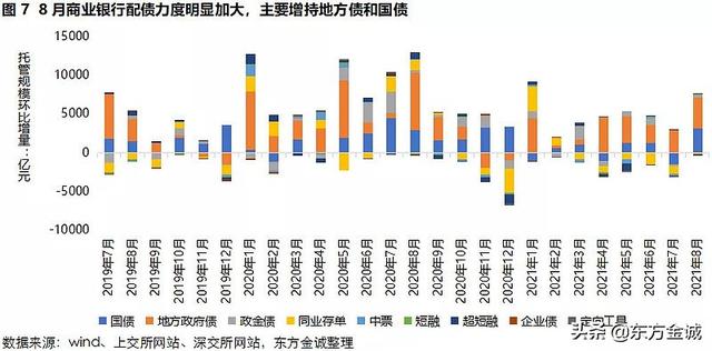 东方配债是什么意思，东方财富配债是什么意思（广义基金增持信用债力度放缓）