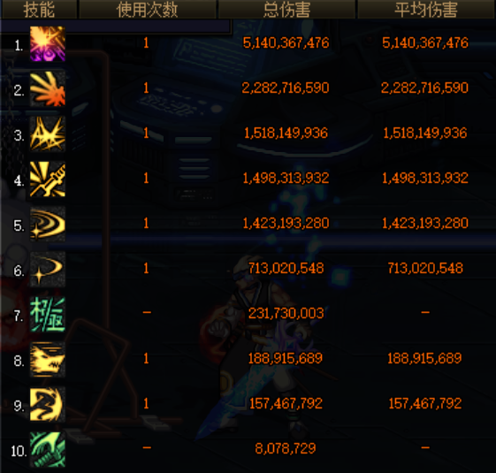 dnf工作服是哪一套，dnf工作服是哪一套（实测分析防具和特殊装备如何抉择）