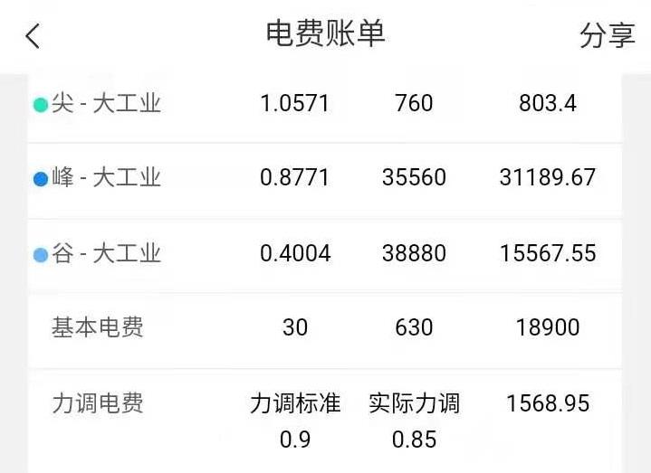 功率因数单片机 影响电容补偿投切的原因及其控制逻辑-电容控制器