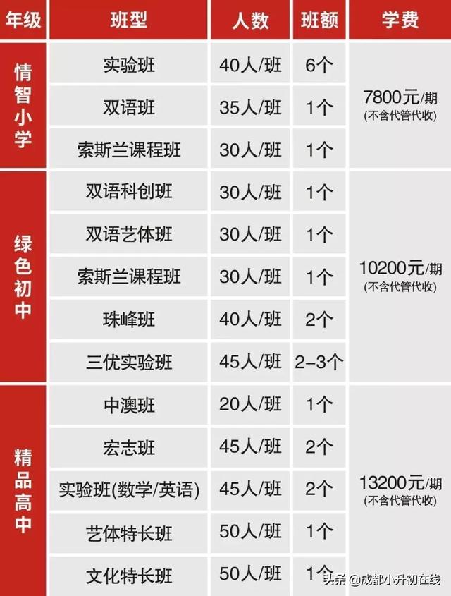 成都金花镇的邮编是多少,成都金花镇邮政编码(不仅学费涨了、名额少了) 成都金花镇的邮编是多少,成都金花镇邮政编码(不仅学费涨了、名额少了)
