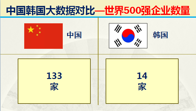 朝鲜和韩国哪个面积大，韩国和朝鲜哪个面积大（什么都和我国争的韩国）