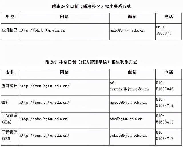 北京交通大学研究生招生网，2021北京交通大学研究生学费及各专业学费多少钱一年（欢迎报考北京交通大学研究生）