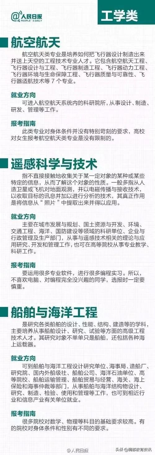 大学各热门专业解读，大学主流专业（人民日报解读24个大学热门专业）