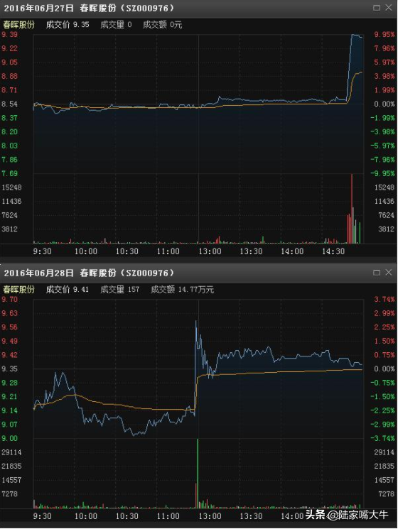 尾盘选股技巧及绝招是什么，尾盘买入法的选股技巧（为什么赚钱的人都在尾盘选股）