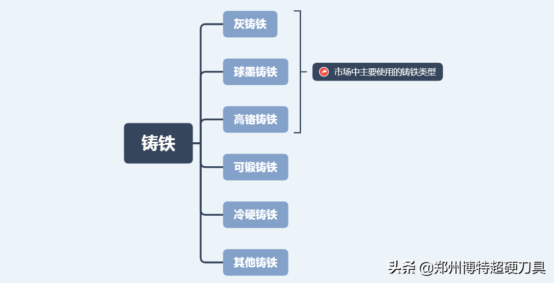 工程机械刀片 徐州巴特工程机械取得一种机械加工多功能复合刀具及工艺专利，达到加工工件表面质量良好和拆装方便的效果