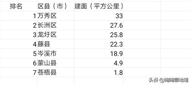 广西梧州市地理位置，梧州市各地建成区排名