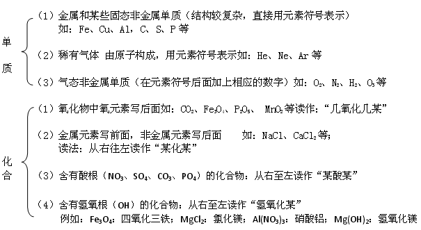化学式的意义，cacl2化学式的意义（“化学式、化合价”必考知识点总结）