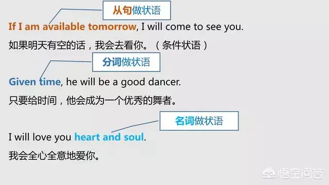 英语表语，教你分清英语中的主语、谓语、宾语、定语、状语、补语和表语