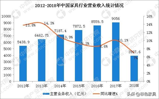 非色家具（2020千万别卖家具）