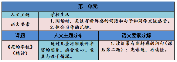 我的学校ppt（小学语文三年级上册第一单元第2课）