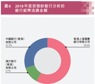 香港有什么银行，香港银行有哪些（为什么香港会有三家货币发行银行）