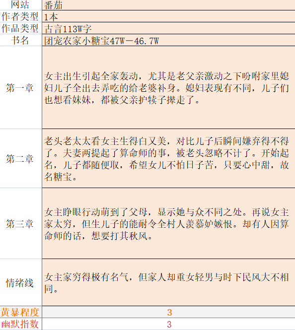 qq书城手机版，QQ书城怎么开通会员（2网风格观察分析）