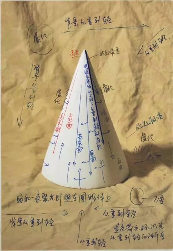 几何体是什么意思，素描几何体结构详解