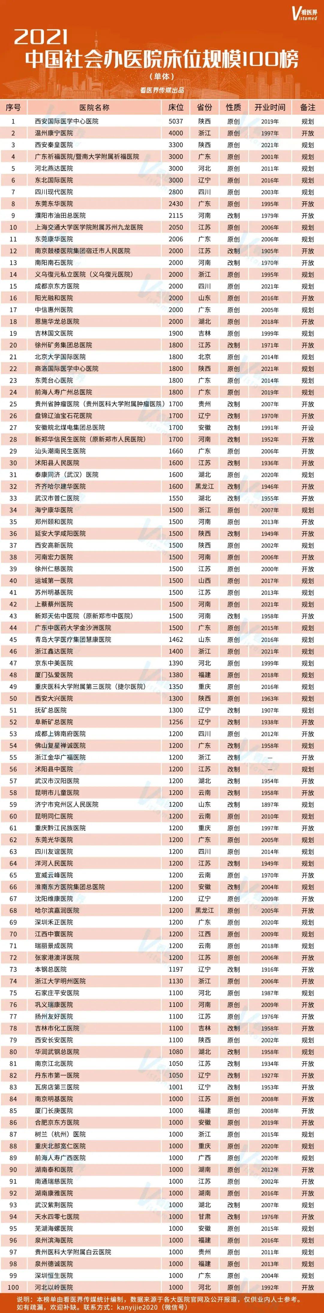 怀远县人民医院（县域大型民营医院开业）