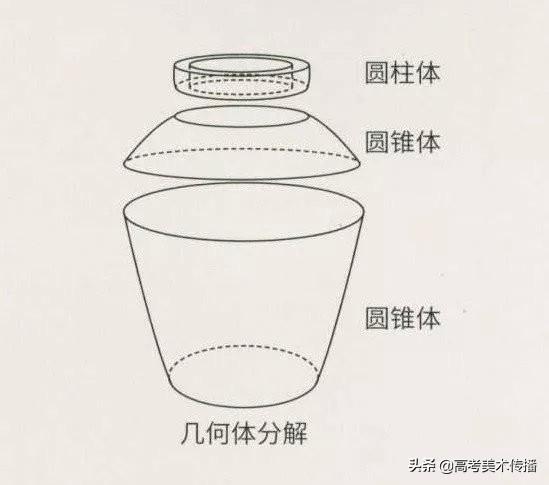 色彩中静物调色怎么调，色彩静物变调（教你理解快速掌握色彩静物）