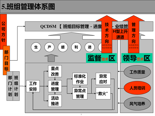 精益现场改善，精益现场改善演讲稿（精益生产现场管理与改善）