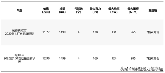 双保是什么意思，大众双保是什么意思（月销过万的车应该怎么选）