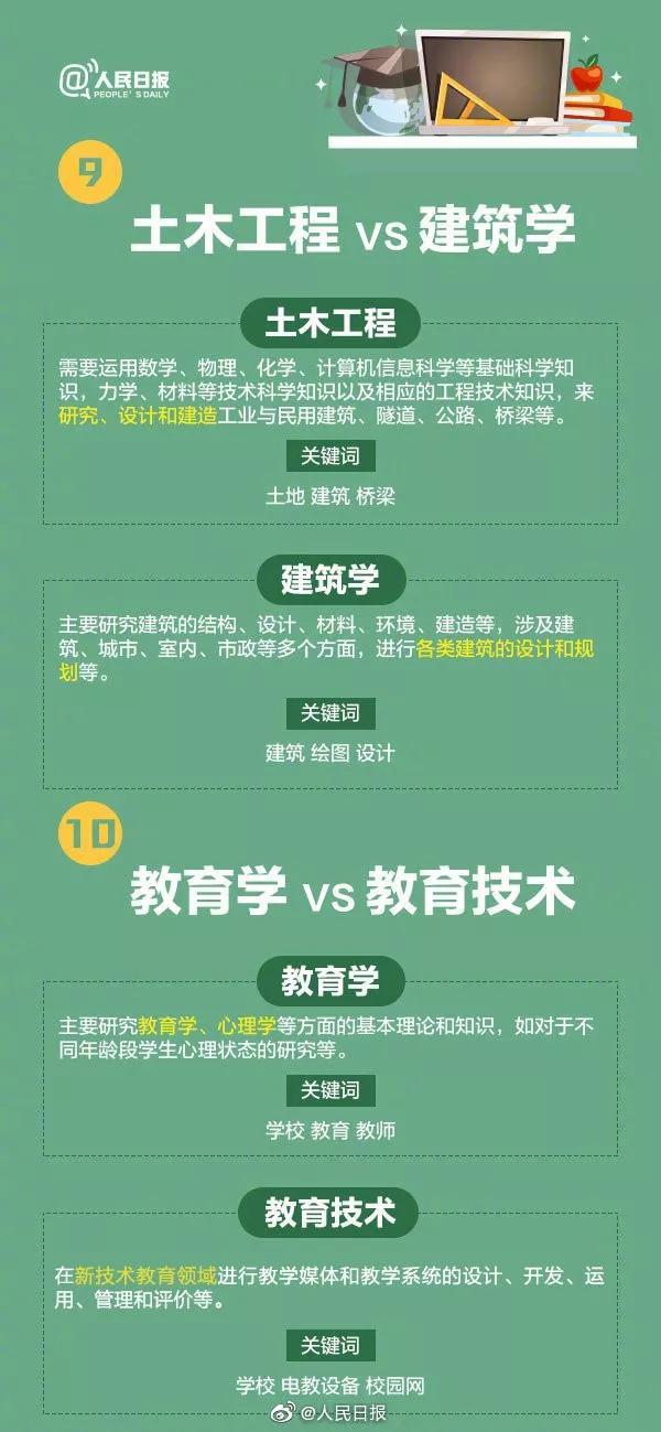 大学的卓越班和普通班有什么区别，如何读懂《招生指南》