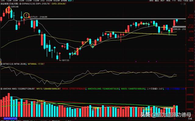 expma二条均线最佳参数，expma指标的参数设置怎样比较好（神奇的expma均线指标）