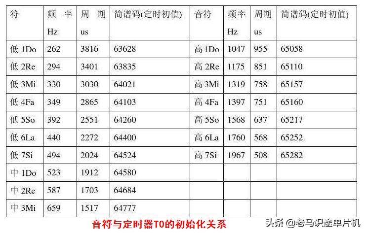 弹簧测力计的使用方法，正确使用弹簧测力计的方法（基于proteus的51单片机开发实例）