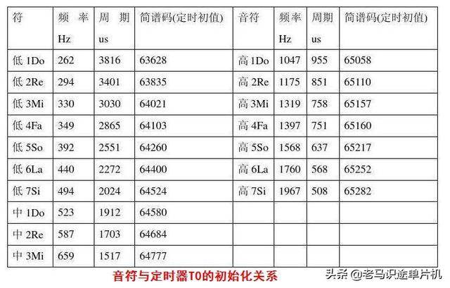 上海常住户口人数有多少，上海户籍人口有多少（基于proteus的51单片机开发实例）