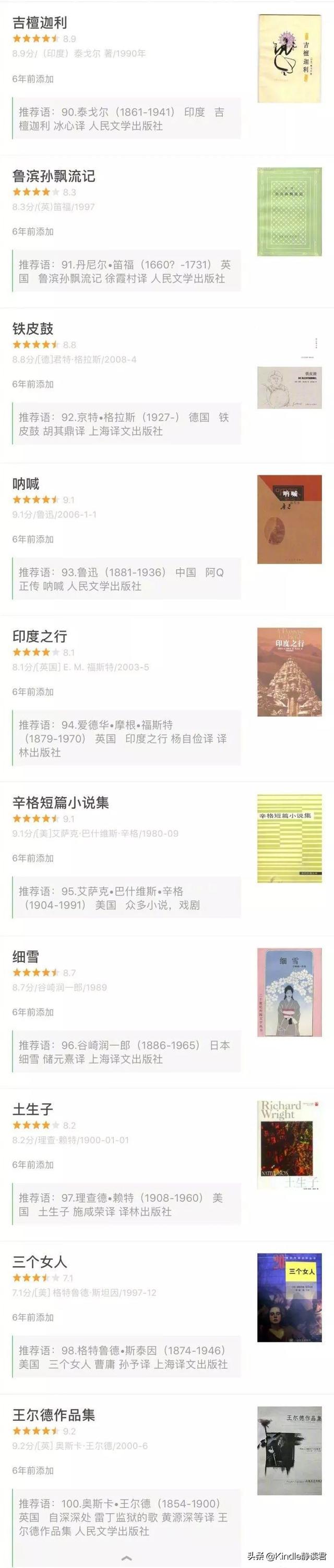 世界100位大文豪，世界影响力排名TOP100的文学大师