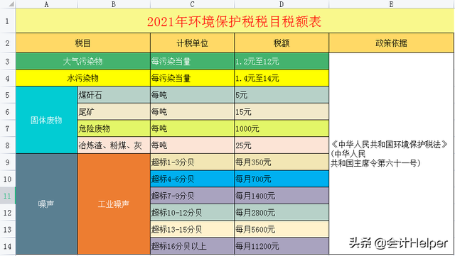 增值税法2020版，2020年新增值税法（截止到今天这是最新2021年18税种税率表完整版）