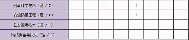 中国人名公安大学，中国人民公安大学怎么样（中国人民公安大学2021年本科招生计划公布）