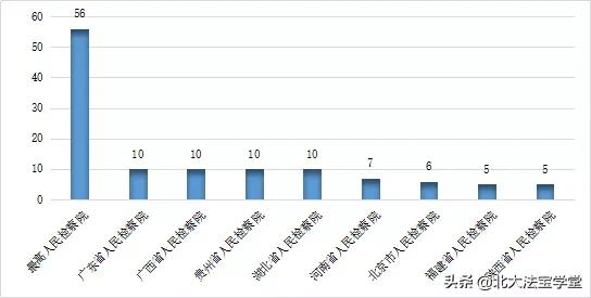 案例分析报告怎样写范文，案例分析报告的范文（新冠“疫情”典型案例分析报告）